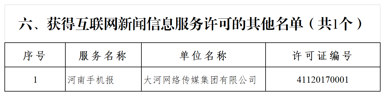 互联网新闻信息服务许可信息表（去掉天中晚报等3个公号，京九晚报等  个公号，郑州晚报等 个公号）(1)_其他