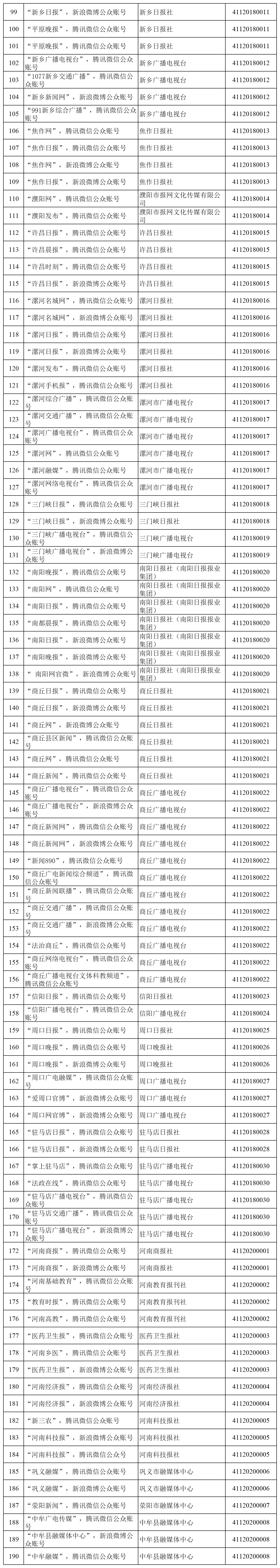 互联网新闻信息服务许可信息表（去掉天中晚报等3个公号，京九晚报等  个公号，郑州晚报等 个公号）(1)_公众号(2)