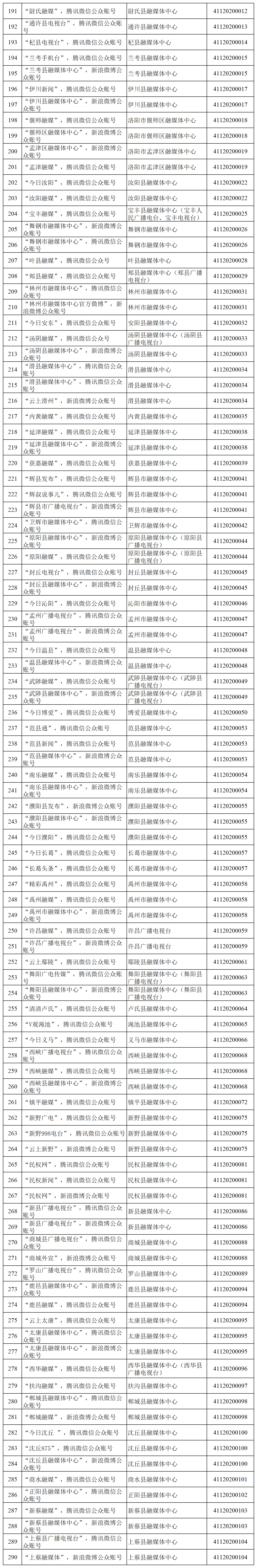 互联网新闻信息服务许可信息表（去掉天中晚报等3个公号，京九晚报等  个公号，郑州晚报等 个公号）(1)_公众号(3)