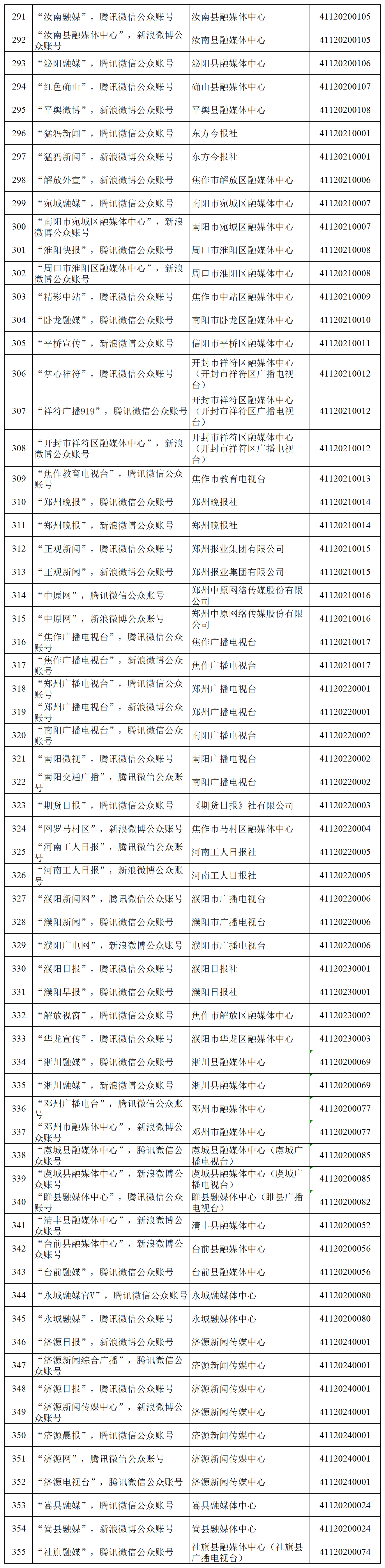 互联网新闻信息服务许可信息表（去掉天中晚报等3个公号，京九晚报等  个公号，郑州晚报等 个公号）(1)_公众号(4)